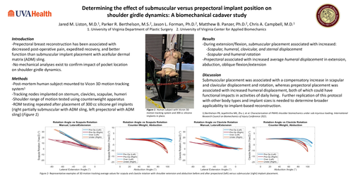 Preview of Determining The Effect Of Submuscular Versus Prepectoral Implant Position On Shoulder Girdle Dynamics: A Biomechanical Cadaver Study