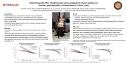 Thumbnail for Determining The Effect Of Submuscular Versus Prepectoral Implant Position On Shoulder Girdle Dynamics: A Biomechanical Cadaver Study