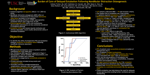 Preview of Burden Of Care Of Delayed Extubation Following Mandibular Distraction Osteogenesis