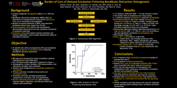 Thumbnail for Burden Of Care Of Delayed Extubation Following Mandibular Distraction Osteogenesis