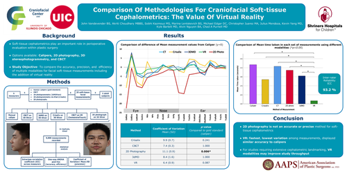 Preview of Comparison Of Methodologies For Craniofacial Soft-tissue Cephalometrics: The Value Of Virtual Reality