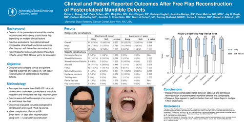 Preview of Patient Reported Outcomes After Soft Tissue Vs. Bony Free Flap Reconstruction Of Posterolateral Mandible Defects