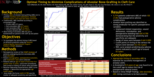 Preview of Optimal Timing To Minimize Complications Of Alveolar Bone Grafting In Cleft Care