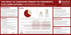 Thumbnail for The Impact Of Tamoxifen Therapy On Thrombotic Flap Complications: A Nationwide Analysis