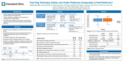 Thumbnail for Free Flap Technique Videos: Are Public Platforms Comparable To Paid Platforms?
