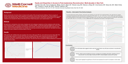 Thumbnail for Equity And Disparities In Access To Post-mastectomy Reconstruction: Multi-decades In New York