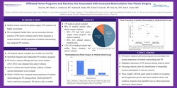 Thumbnail for Affiliated Home Programs and Electives Are Associated with Increased Matriculation into Plastic Surgery