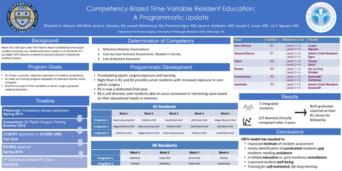 Preview of Competency-Based, Time-Variable Resident Education: A Programmatic Update