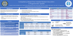 Thumbnail for Competency-Based, Time-Variable Resident Education: A Programmatic Update