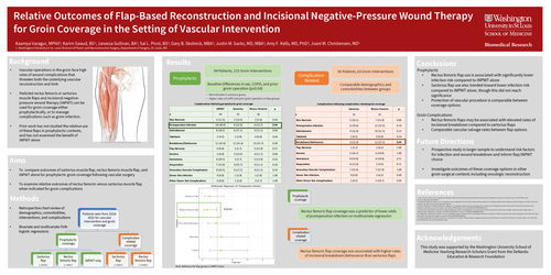 Preview of Relative Outcomes Of Flap-Based Reconstruction And Incisional Negative-Pressure Wound Therapy For Groin Coverage In The Setting Of Vascular Intervention