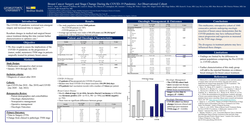 Thumbnail for Breast Cancer Surgery And Stage Change During The Covid-19 Pandemic: An Observational Cohort