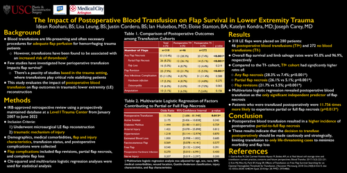 Preview of The Impact Of Perioperative Transfusion On Flap Survival In Lower Extremity Trauma