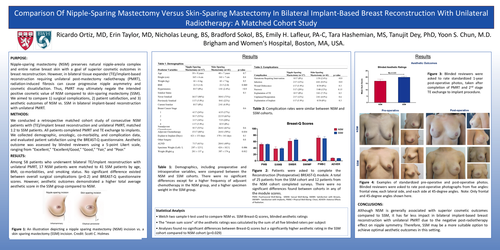 Preview of Comparison Of Nipple-Sparing Mastectomy Versus Skin-Sparing Mastectomy In Bilateral Implant-Based Breast Reconstruction With Unilateral Radiotherapy: A Matched Cohort Study