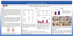 Thumbnail for Comparison Of Nipple-Sparing Mastectomy Versus Skin-Sparing Mastectomy In Bilateral Implant-Based Breast Reconstruction With Unilateral Radiotherapy: A Matched Cohort Study