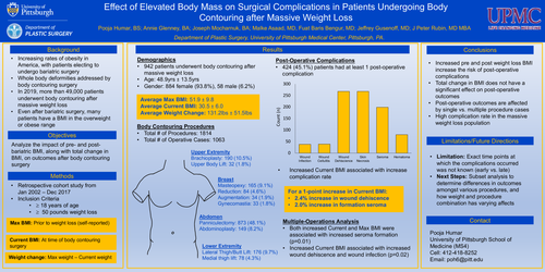 Preview of Effect Of Elevated Body Mass On Surgical Complications In Patients Undergoing Body Contouring After Massive Weight Loss
