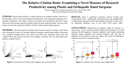 Preview of The Relative Citation Ratio: Examining A Novel Measure Of Research Productivity Among Plastic And Orthopedic Hand Surgeons