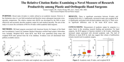Thumbnail for The Relative Citation Ratio: Examining A Novel Measure Of Research Productivity Among Plastic And Orthopedic Hand Surgeons