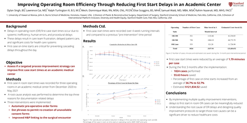 Preview of Improving Operating Room Efficiency Through Reducing First Start Delaysin An Academic Center
