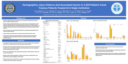 Thumbnail for Demographics, Injury Patterns And Associated Injuries In 3,334 Pediatric Facial Fracture Patients Treated At A Single Institution