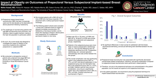 Preview of Obese Patients Have Better Surgical Outcomes With Prepectoral Compared With Subpectoral Implant Placement