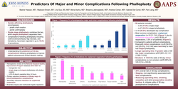 Thumbnail for Predictors of Major and Minor Complications Following Phalloplasty