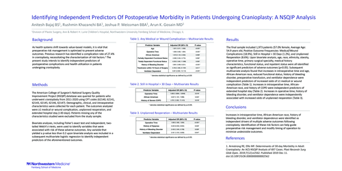 Preview of Identifying Independent Predictors Of Postoperative Morbidity In Patients Undergoing Cranioplasty: A NSQIP Analysis