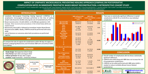 Preview of Impact Of Lymphatic Microsurgical Preventive Healing Approach (LYMPHA) On Postoperative Complication Rates In Immediate Prosthetic Based Breast Reconstruction: A Retrospective Cohort Study
