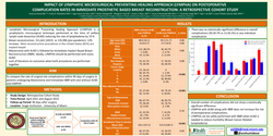 Thumbnail for Impact Of Lymphatic Microsurgical Preventive Healing Approach (LYMPHA) On Postoperative Complication Rates In Immediate Prosthetic Based Breast Reconstruction: A Retrospective Cohort Study