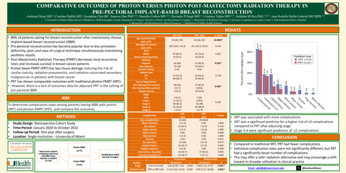 Preview of Comparative Outcomes Of Proton Versus Photon Post-Mastectomy Radiation Therapy In Pre-pectoral Implant Based Breast Reconstruction
