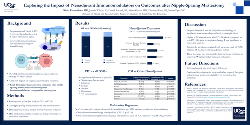 Preview of Exploring The Impact Of Neoadjuvant Immunomodulators On Outcomes After Nipple-sparing Mastectomy