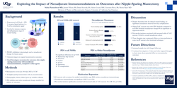 Thumbnail for Exploring The Impact Of Neoadjuvant Immunomodulators On Outcomes After Nipple-sparing Mastectomy