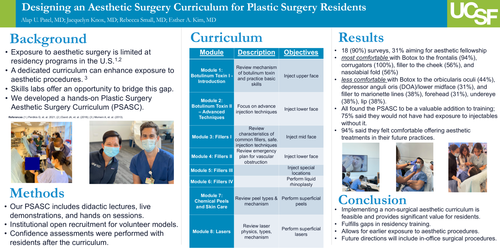 Preview of The Development And Implementation Of An Aesthetic Surgery Curriculum For Integrated Plastic Surgery Residents