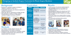 Thumbnail for The Development And Implementation Of An Aesthetic Surgery Curriculum For Integrated Plastic Surgery Residents