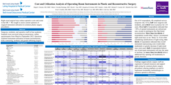 Thumbnail for Cost And Utilization Analysis Of Operating Room Instruments In Plastic And Reconstructive Surgery
