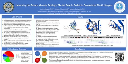 Preview of Unlocking The Future: Genetic Testing's Pivotal Role In Pediatric Craniofacial Plastic Surgery