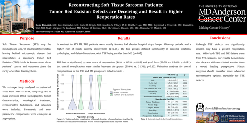 Preview of Reconstructing Soft Tissue Sarcoma Patients: Tumor Bed Excision Defects Are Deceiving And Result In Higher Reoperation Rates