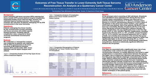 Preview of Outcomes Of Free Tissue Transfer In Lower Extremity Soft Tissue Sarcoma Reconstruction: An Analysis At A Quaternary Cancer Center