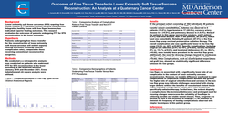 Thumbnail for Outcomes Of Free Tissue Transfer In Lower Extremity Soft Tissue Sarcoma Reconstruction: An Analysis At A Quaternary Cancer Center