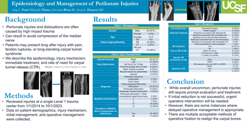 Preview of Epidemiology And Management Overview Of Perilunate Injuries