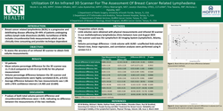 Thumbnail for Utilization Of An Infrared 3D Scanner For The Assessment Of Breast Cancer Related Lymphedema