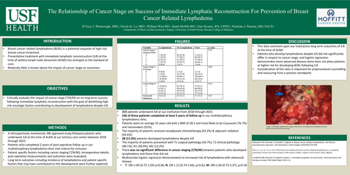 Preview of The Relationship Of Cancer Stage On Success Of Immediate Lymphatic Reconstruction For Prevention Of Breast Cancer Related Lymphedema
