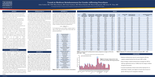 Preview of Trends In Medicare Reimbursement For Gender-affirming Procedures