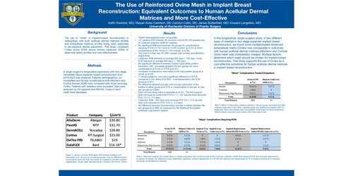 Preview of Selecting An Acellular Dermal Matrix For Breast Reconstruction: A Comparative Analysis Of Complication Rates In Various Adms