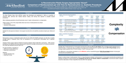 Thumbnail for Is Reconstructive Plastic Surgery Appropriately Valued? Comparison Of Reimbursment Per Unit Time For Reconstructive Vs Aesthetic Procedures