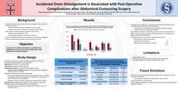 Thumbnail for Accidental Drain Dislodgement Is Associated With Post-operative Complications After Abdominal Contouring Surgery