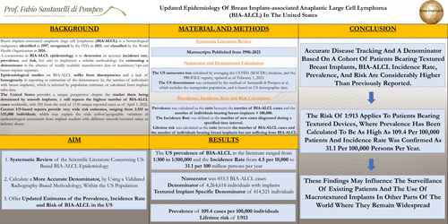 Preview of Updated Epidemiology Of Breast Implant-associated Anaplastic Large Cell Lymphoma (BIA-ALCL) In The United States