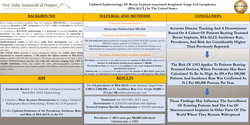 Thumbnail for Updated Epidemiology Of Breast Implant-associated Anaplastic Large Cell Lymphoma (BIA-ALCL) In The United States