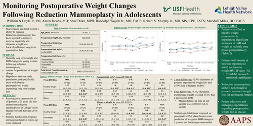 Preview of Monitoring Postoperative Weight Changes Following Reduction Mammoplasty In Adolescents