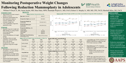 Thumbnail for Monitoring Postoperative Weight Changes Following Reduction Mammoplasty In Adolescents