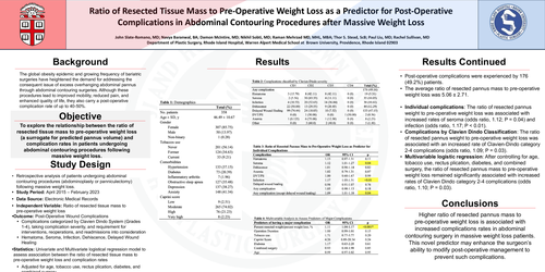 Preview of Ratio Of Resected Tissue Mass To Pre-operative Weight Loss As A Predictor For Post-operative Complications In Abdominal Contouring Procedures After Massive Weight Loss
